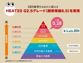 拡大表示