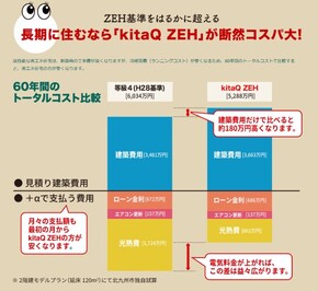 拡大表示